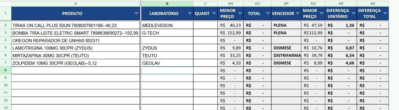 Planilha de cotação comparando fornecedores, com menor preço, vencedor e diferença por item
